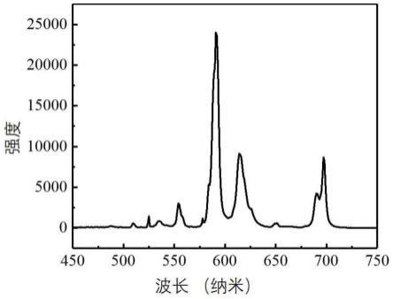 一种红光氟化物纳米晶闪烁体及其制备方法