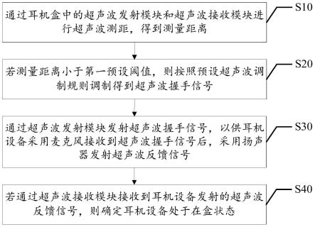 耳机与耳机盒通信方法、设备及计算机可读存储介质与流程