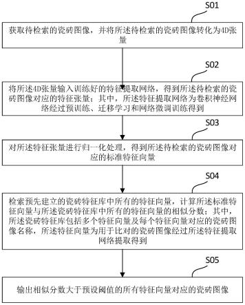 一种瓷砖图像检索方法、装置、电子设备及存储介质