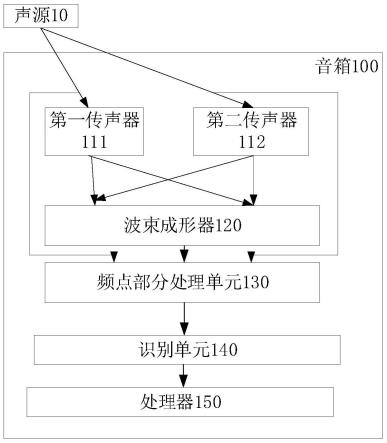 终端设备、终端设备插件、片上系统和相关方法与流程