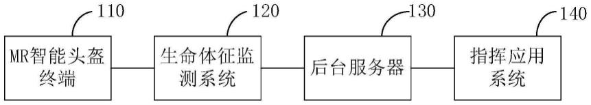 战场医疗信息传输系统和传输方法与流程