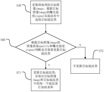 图像处理方法及装置、电子设备和存储介质与流程