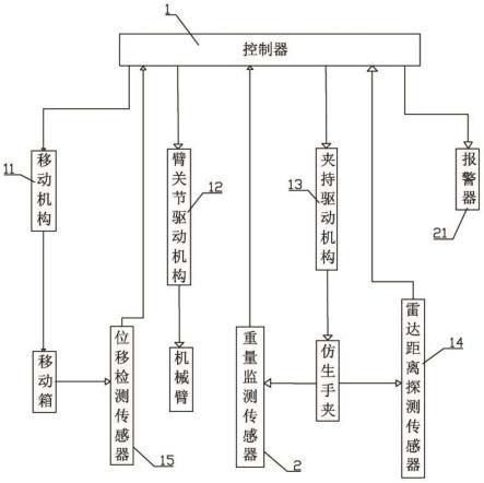 一种移动仿生机械手臂及控制方法