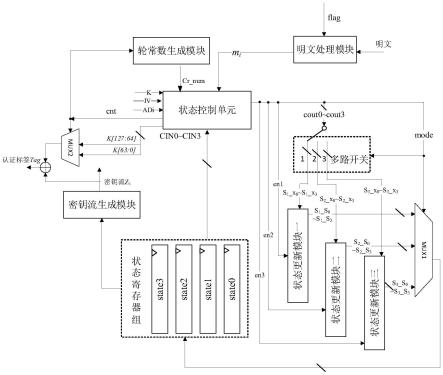 一种Quartet轻量级加密算法的实现装置及方法