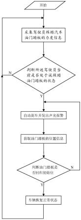 一种防止错把油门当刹车的方法和系统与流程