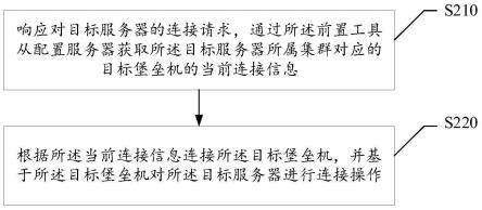 远程连接方法、装置及系统、存储介质、电子设备与流程