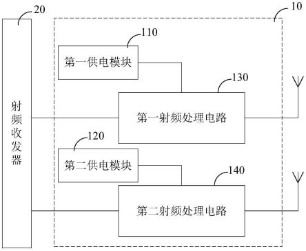 射频前端模组和射频系统的制作方法