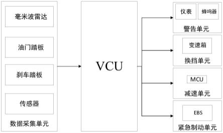 一种纯电动商用车VCU紧急制动辅助的控制系统及方法与流程