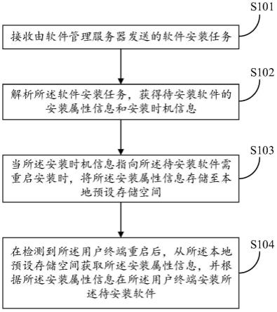 一种安装软件的方法、装置、系统、及可读存储介质与流程