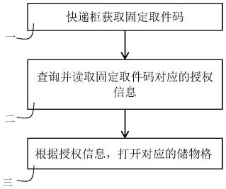 未成年人快递柜取件方法与系统与流程