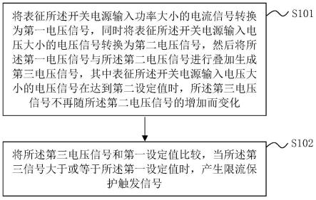 一种限流保护方法、电路及开关电源与流程