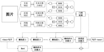 基于对比学习和自适应注意力的图像描述生成方法及介质