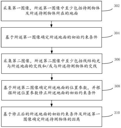 一种测距方法、装置、机器人和存储介质与流程