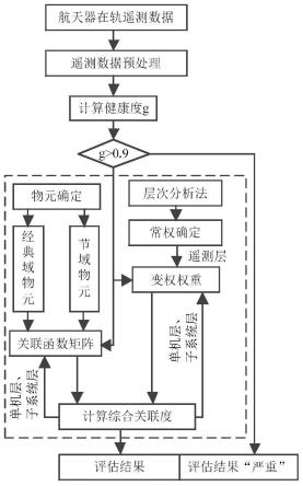 一种卫星S4R电源系统状态量化评价方法与流程