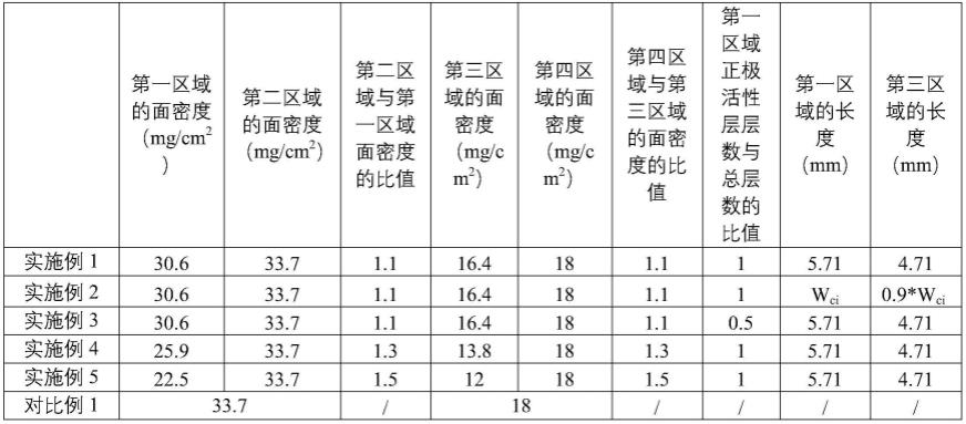 一种锂离子电池的制作方法