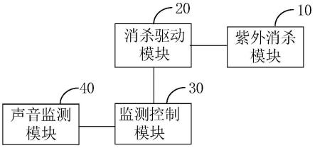 消杀安防装置和家用机器人的制作方法