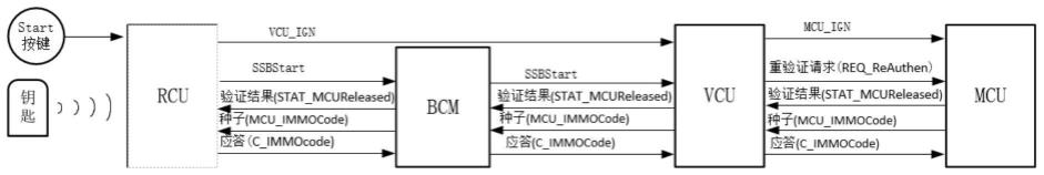 基于MCU与RCU校验的动力系统防盗控制系统及方法与流程