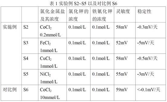 一种用于植入电化学生物传感器的参比电极的制备方法与流程