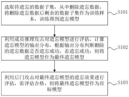 从部分训练集快速训练模型的方法、系统、设备及介质