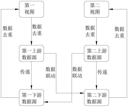 一种数据源与视图双向绑定数据联动的系统和方法与流程