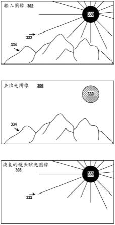 基于学习的镜头眩光移除的制作方法