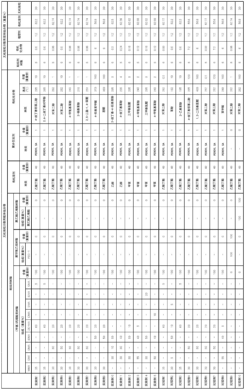 无机微粒分散用载体组合物、无机微粒分散浆料组合物及无机微粒分散片的制造方法与流程