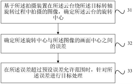 云台的控制方法、装置及设备与流程