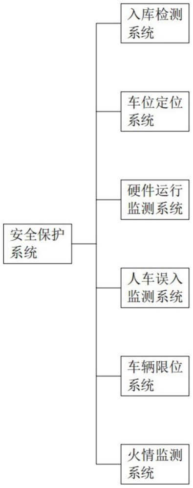 多层智能车库稳定性安全保护系统及其工作方法与流程