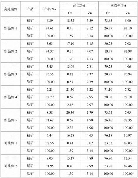 一种闪锌矿浮选组合抑制剂及其应用