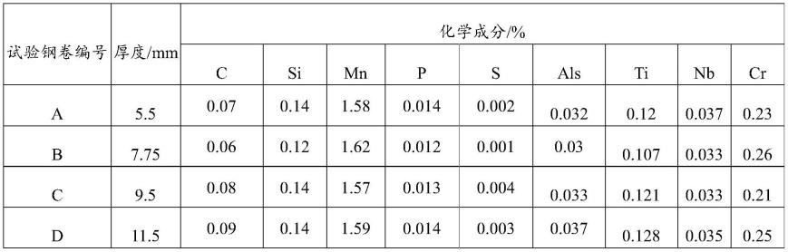 一种高强度重型汽车改装货厢用钢带的制造方法与流程