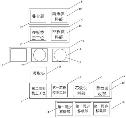 全自动CCD热熔系统的制作方法