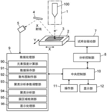 表面分析装置的制作方法