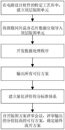 一种半导体版图设计方法及其制备芯片、终端与流程