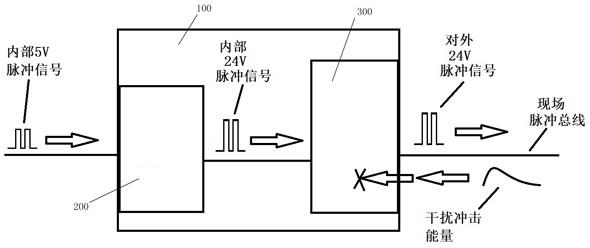 一种带多级保护电路的脉冲放大模件的制作方法