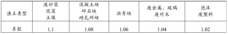 渣土车扬尘监管系统和方法与流程