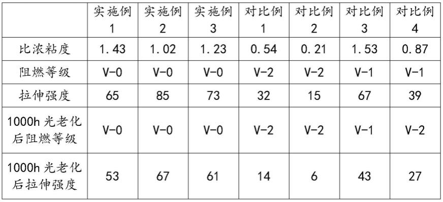 一种本体阻燃尼龙及其制备方法和应用与流程