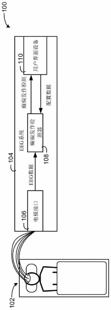 基于脑电图（EEG）非线性变化的用于癫痫发作检测的系统和方法与流程