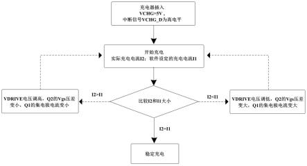 用于终端设备的晶体管充电电路的制作方法