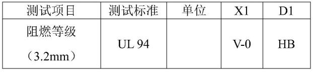 一种阻燃剂及包含该阻燃剂的复合材料的制作方法