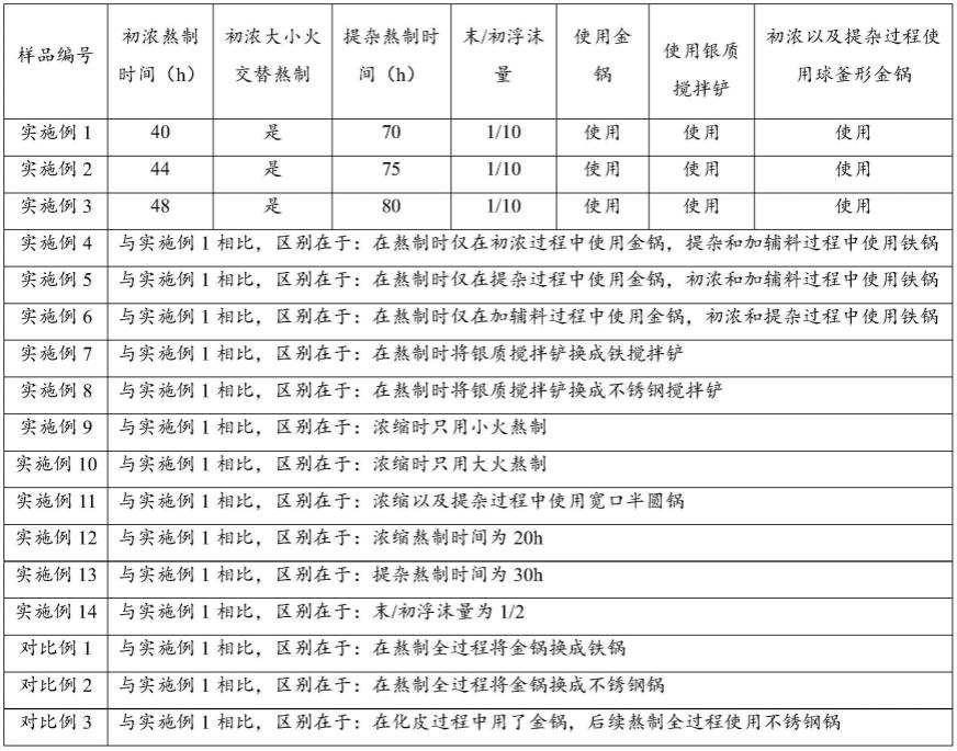 一种易于吸收的阿胶熬制工艺及其阿胶成品制备工艺的制作方法