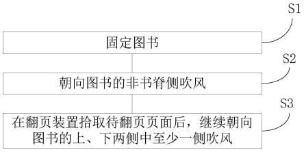 一种图书连续翻页加工方法及系统与流程