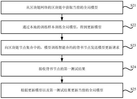 区块链模型训练方法、装置、存储介质及电子设备与流程