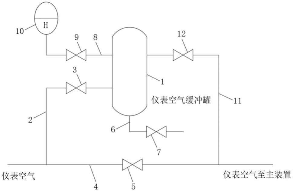 一种仪表空气压力缓冲装置的制作方法