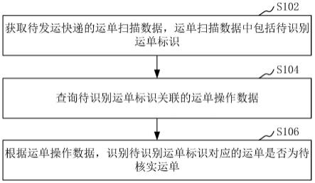 运单识别方法、装置、计算机设备和存储介质与流程