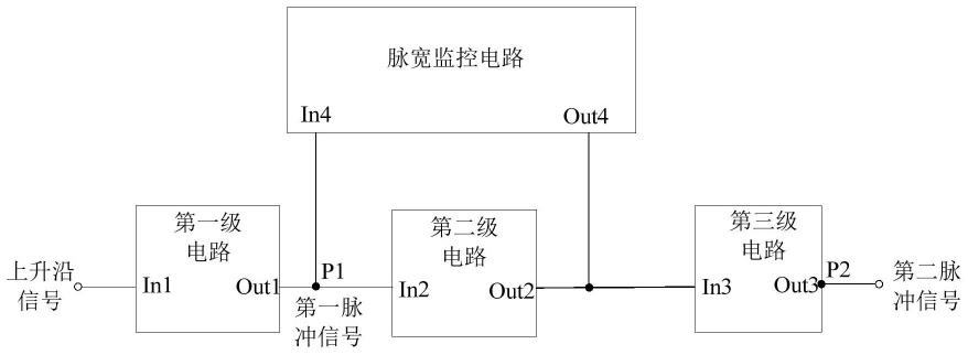 一种脉冲调控电路的制作方法