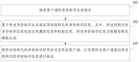 一种身份标识信息的处理方法和装置与流程