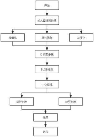 一种用于防护野生动物的通电网具的质量检测方法与流程