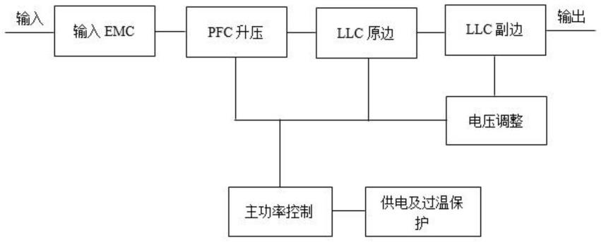 一种具有过流降压的大功率电源