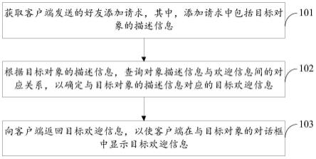 好友的添加方法、装置、计算机设备和存储介质与流程