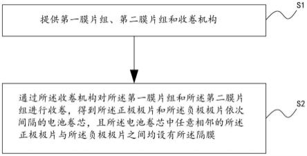 电池卷绕方法及装置与流程